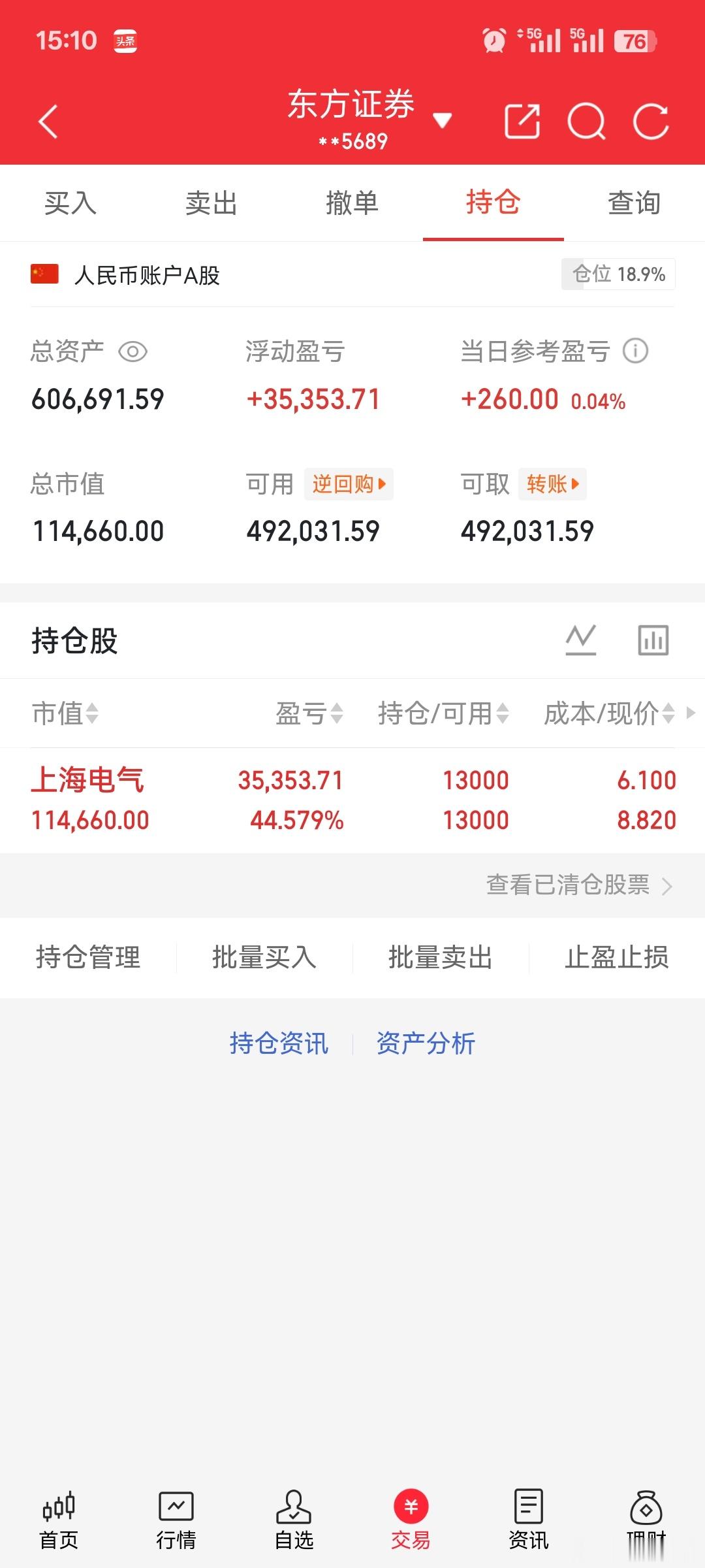 50万投资股市记录（自媒体记录美好生活，亦可记录投资生涯）挑战第九天，上海电q昨