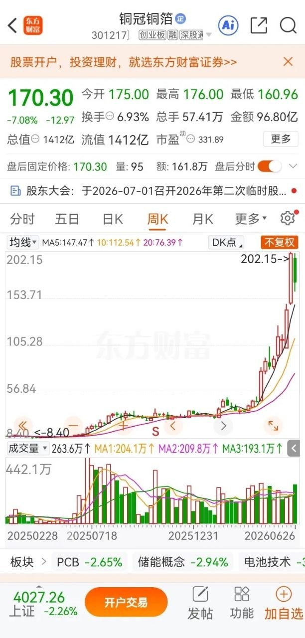 股吧一则真实经历，道出无数股民的心结。有位投资者九元买入五万股东铜冠铜箔，计划长