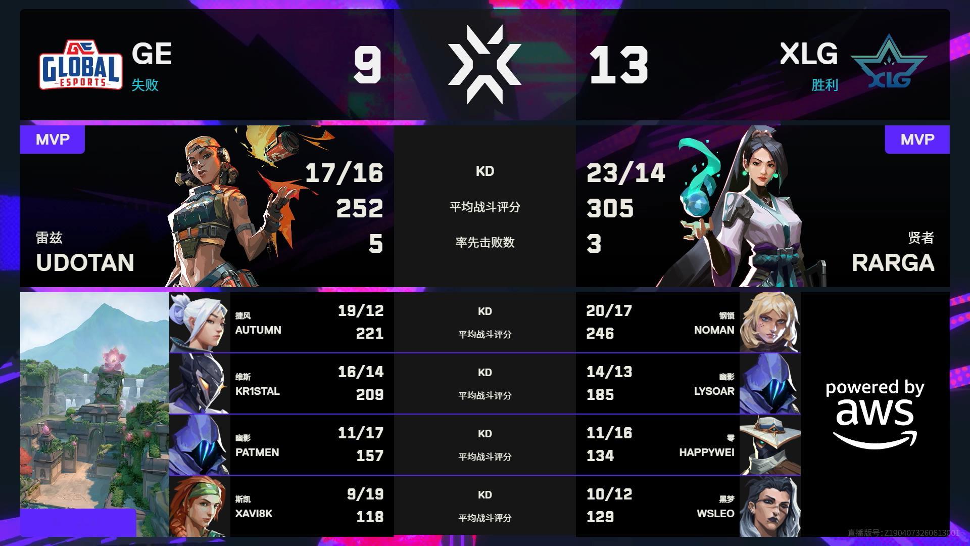XLG晋级战对阵GE无畏契约伦敦大师赛无畏契约电竞无畏契约伦敦大师赛 | 第五日