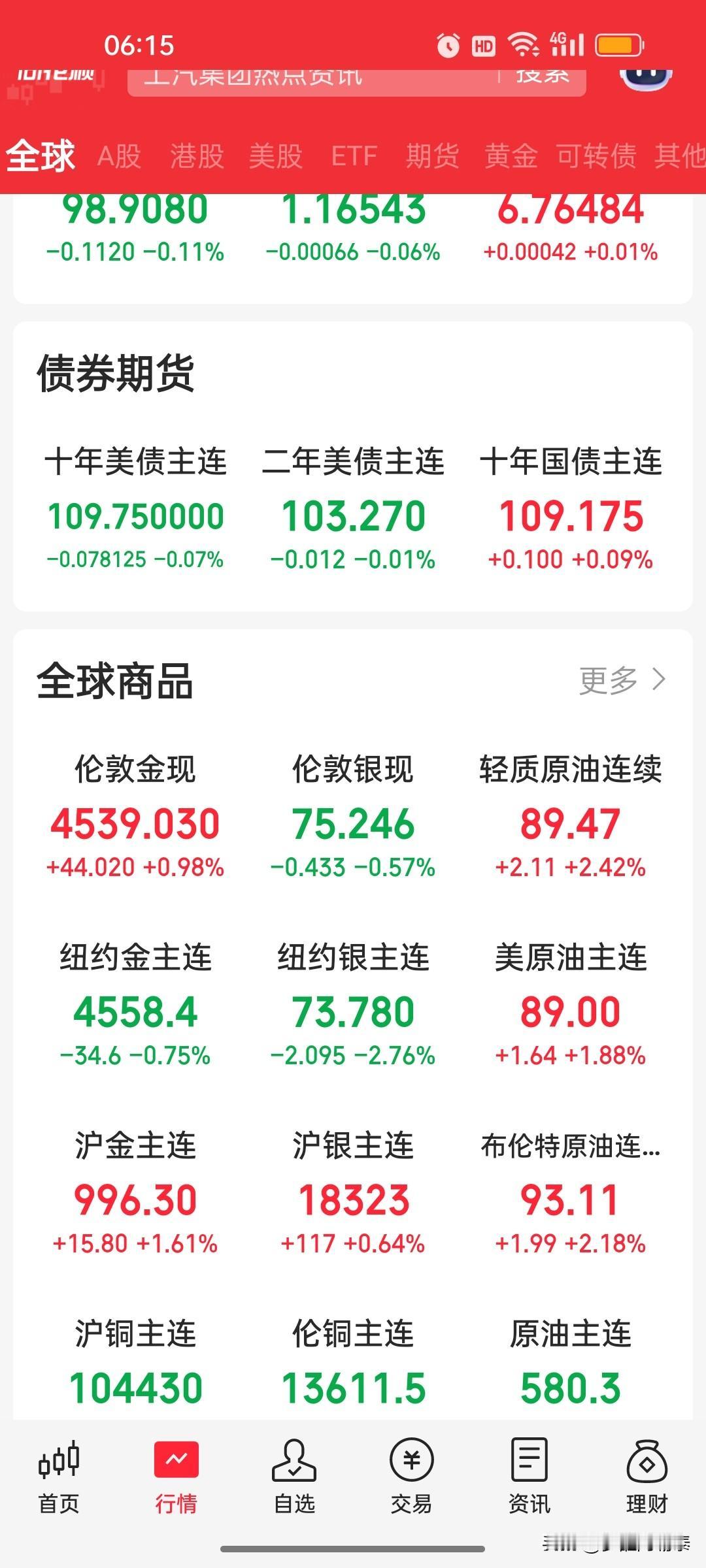 早盘策略（6月1日）：外盘偏暖，A股科技股高开是减仓机会

一、上周末外盘回顾