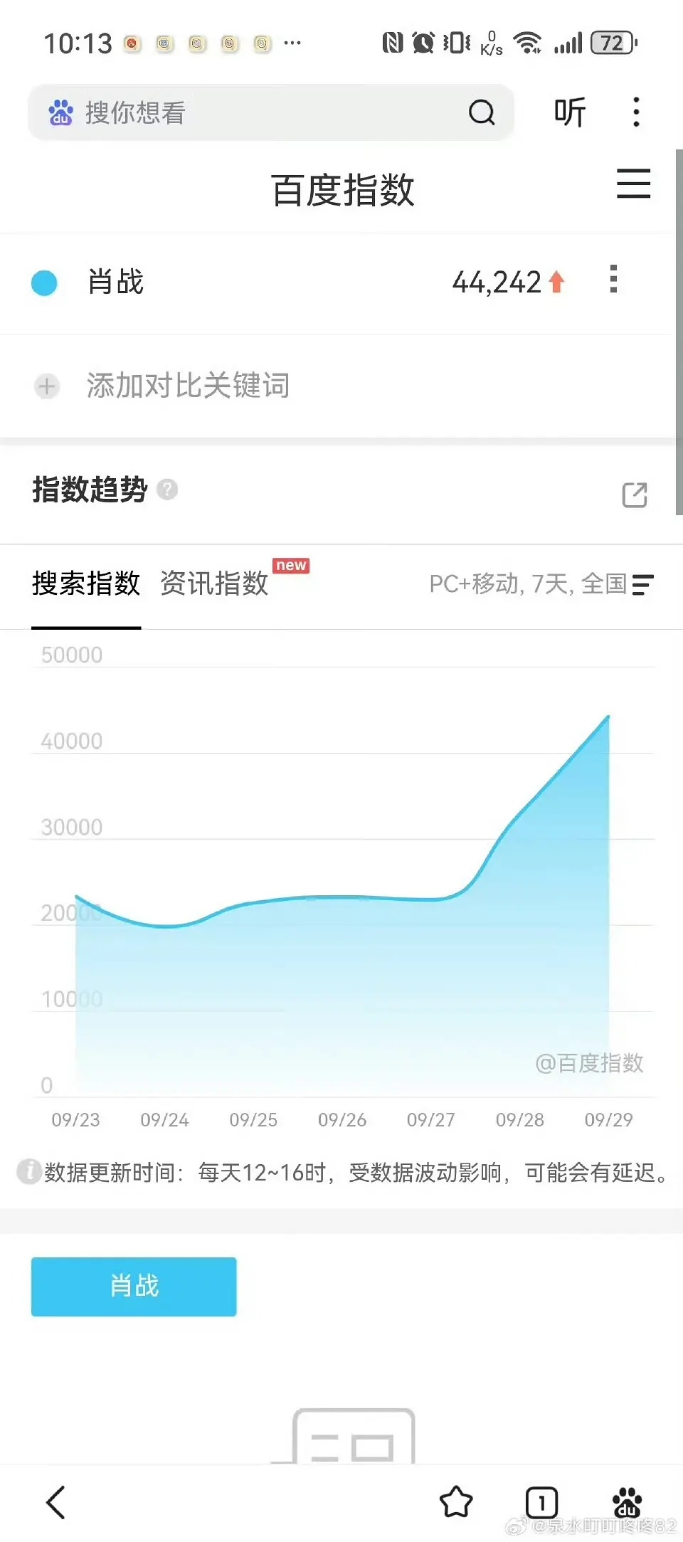 肖战一个舞台相当于一部爆剧，百指抖指断层了，有一个大出圈舞台 ​​​