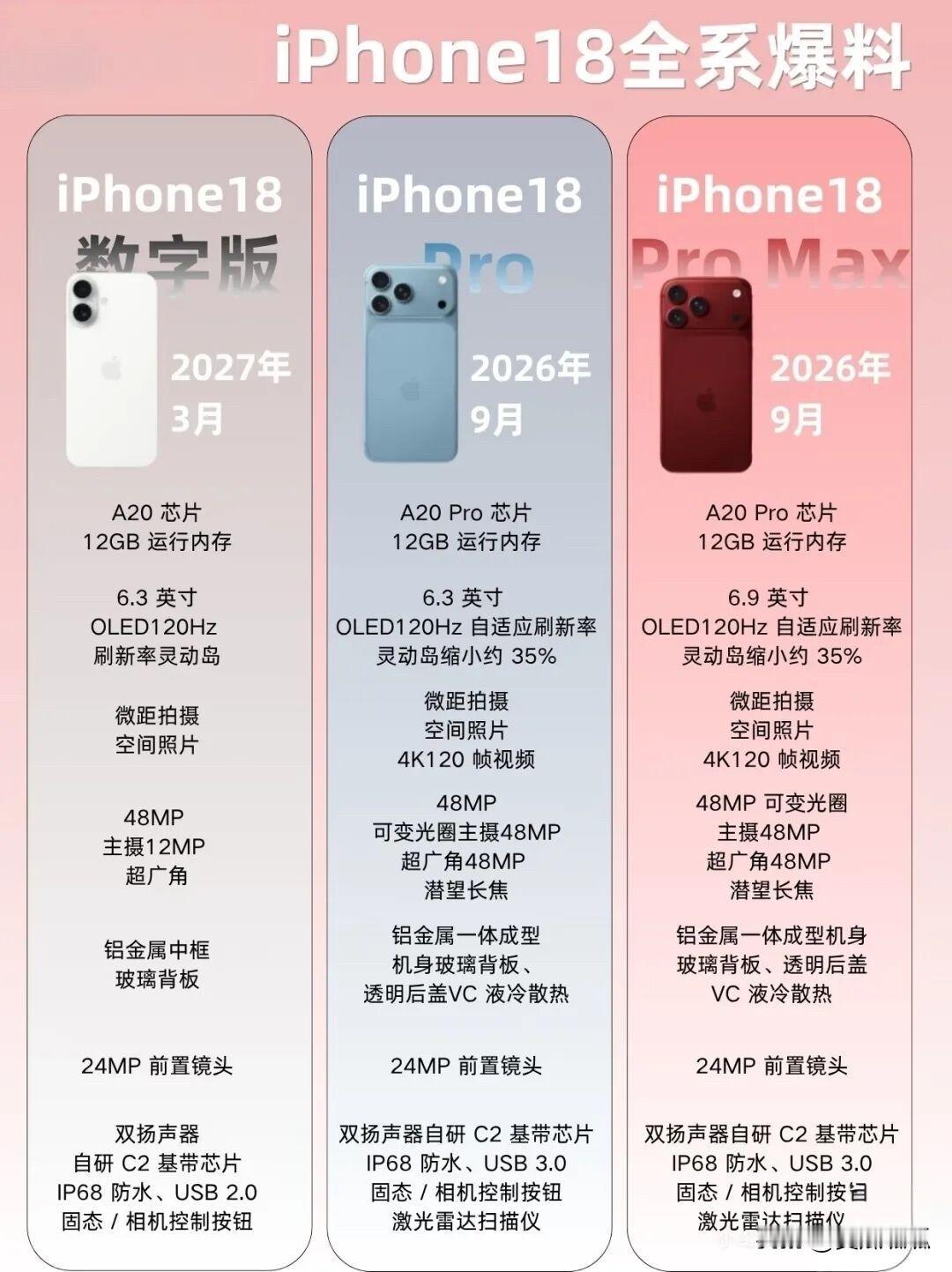 网传iPhone18系列配置