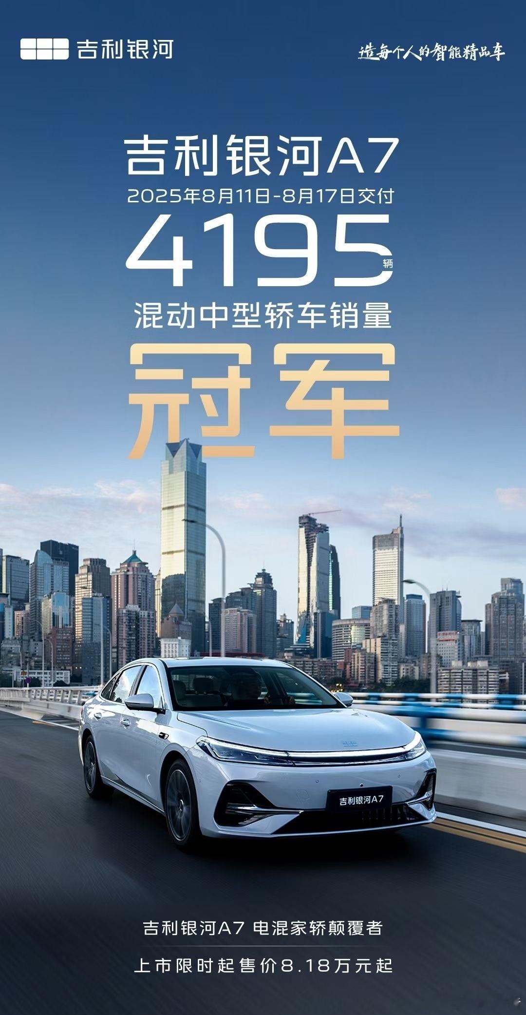 吉利银河A7单周销量4175辆在最新一周中，全新银河A7交付了4195辆，成为了