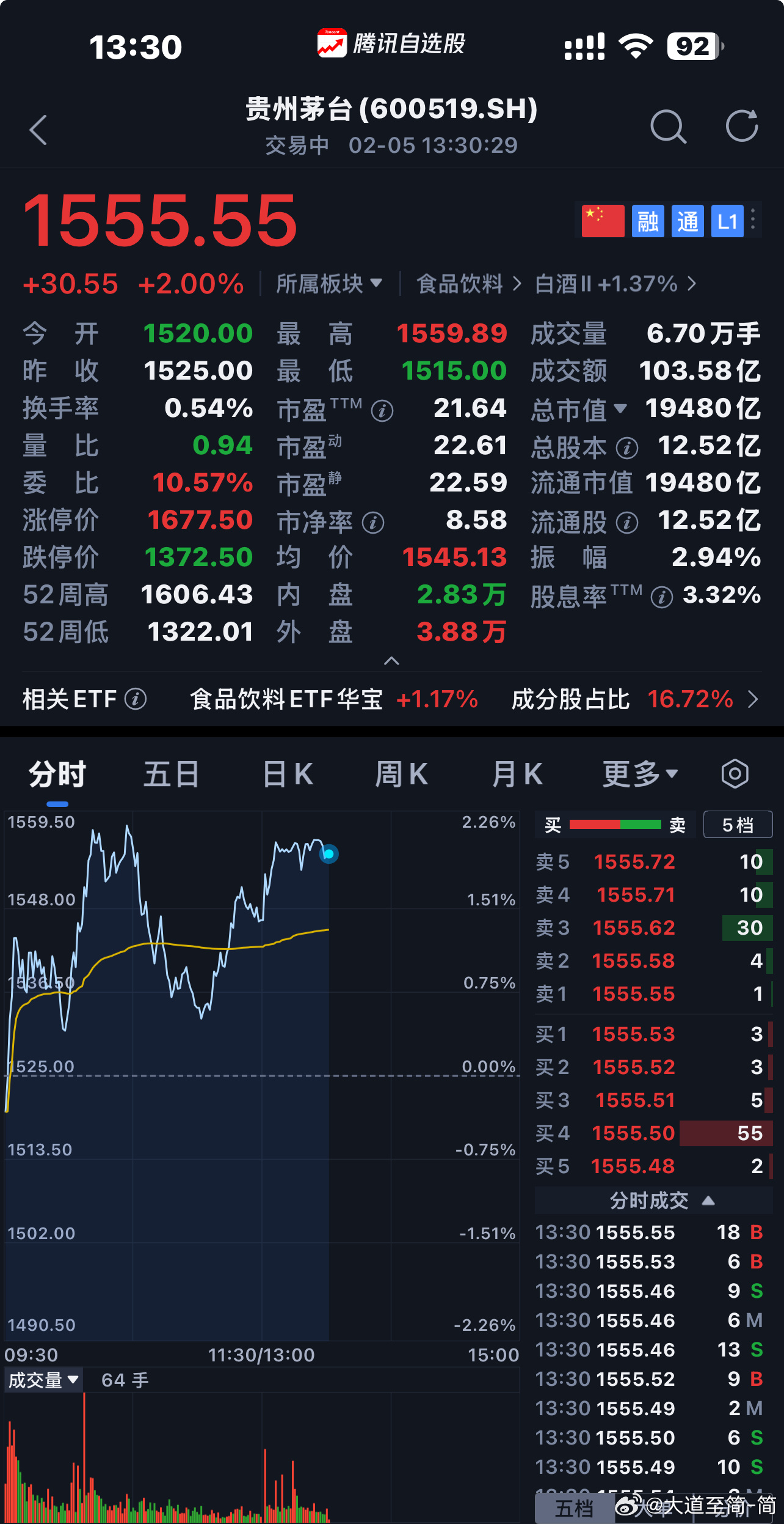 贵州茅台   1555.55   商业模式、企业文化、合理价格〖 注：个人思考不