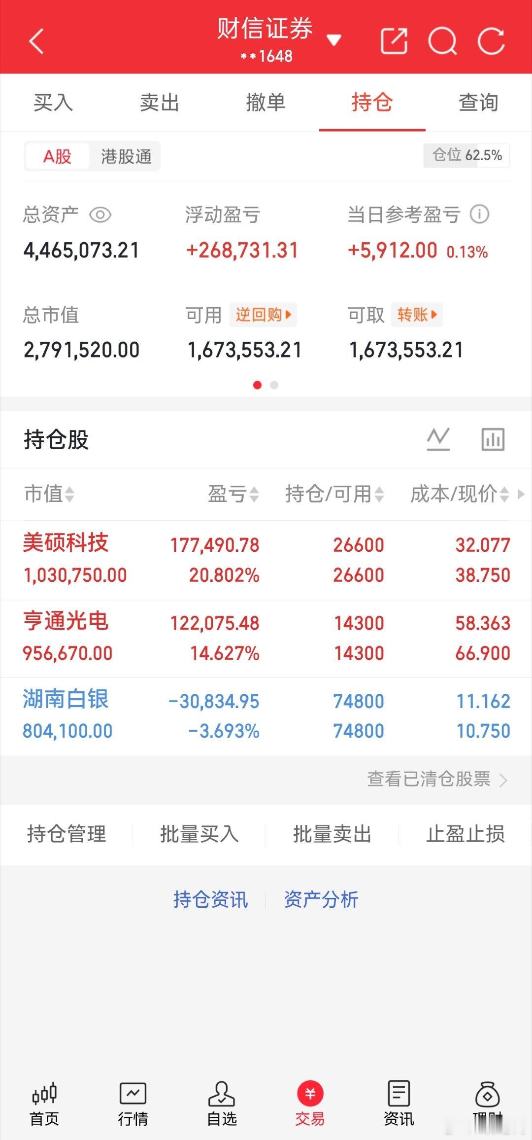大盘震荡磨底，行情分化依旧明显，今天账户小幅收红。当前仓位62.5%，保持半仓多
