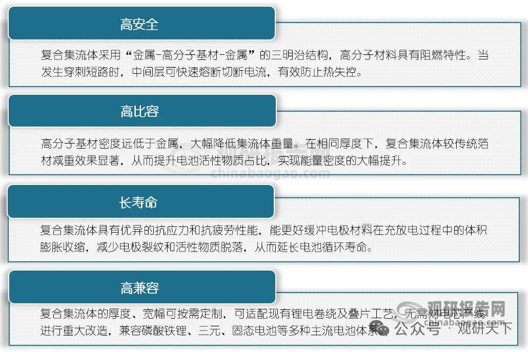 十五五规划强力加持！复合集流体产业化全面提速
 
复合集流体凭借高安全、高比容、