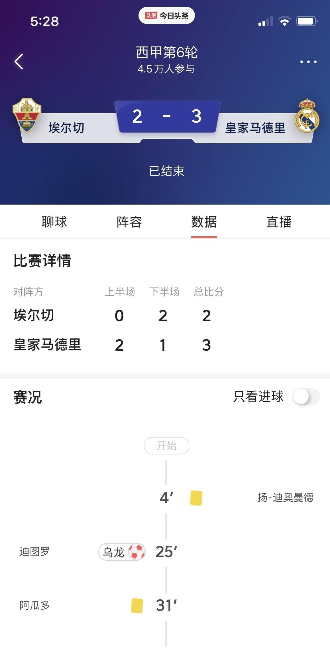 皇马客场3比2绝杀埃尔切，可这场胜利比输球还让人心里没底。姆巴佩助攻，埃斯皮第9