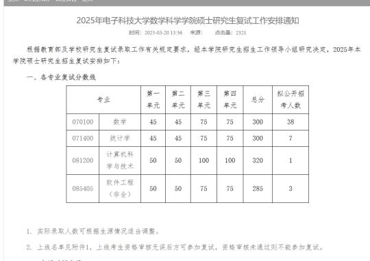 这不冲？电子科技大学数学没招满，有调剂！