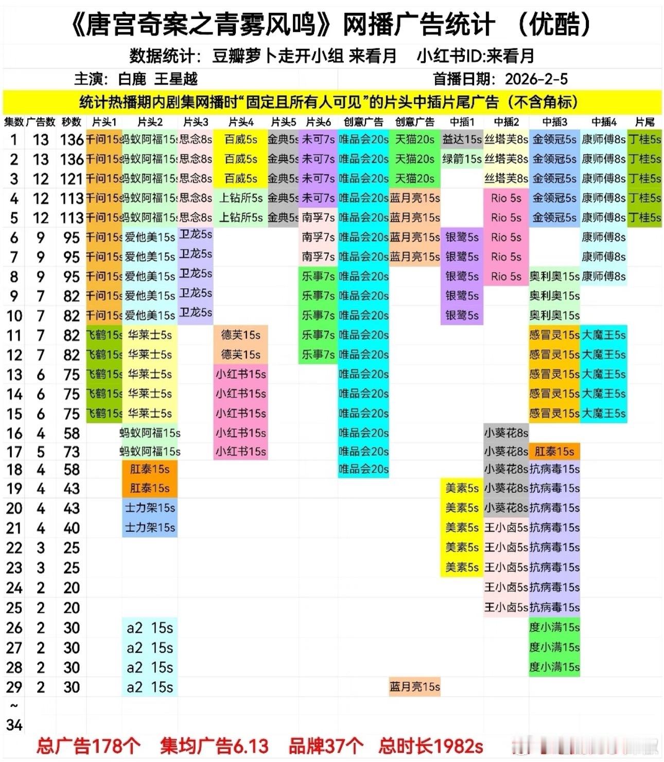 唐宫最新两广，22号超点应该不会🥕，多亏了流量撑着 