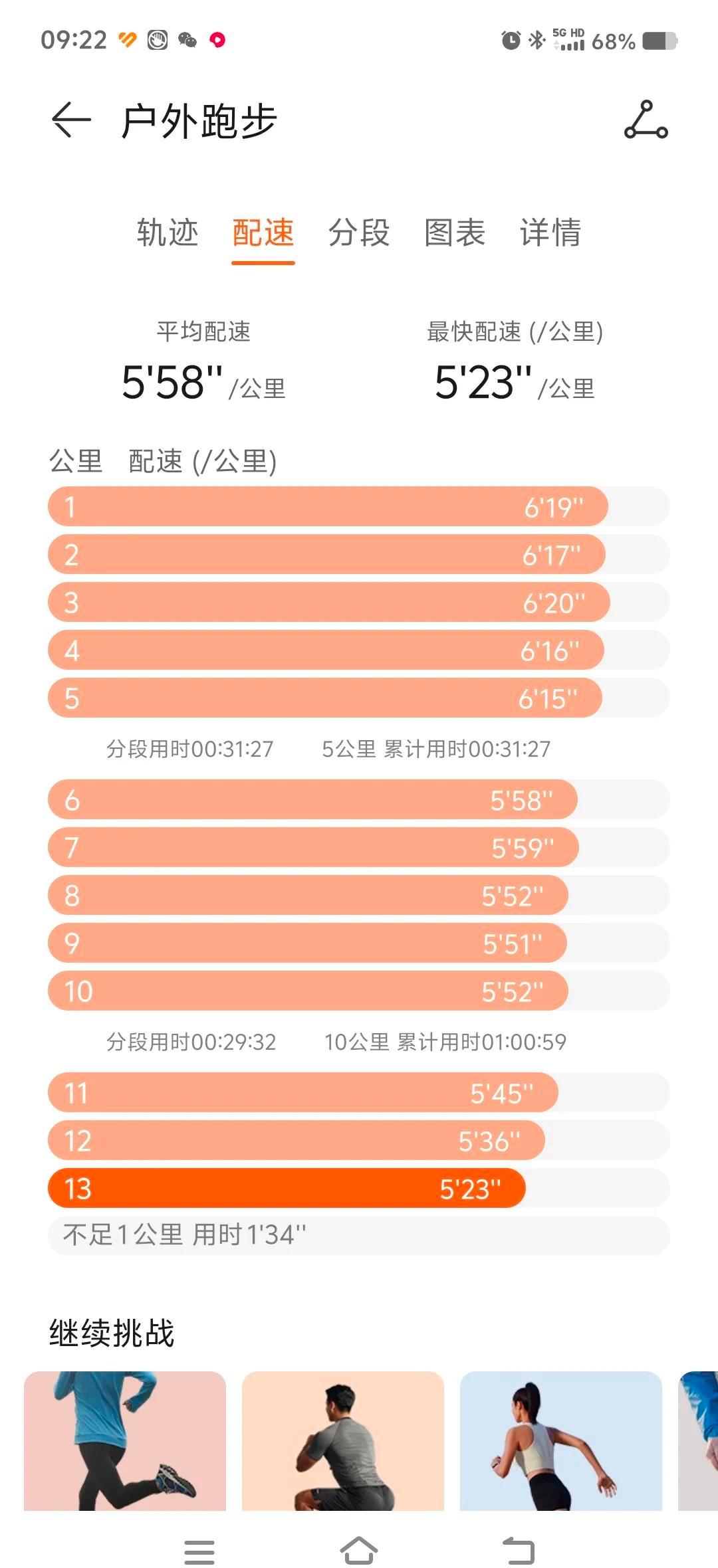 太阳没按点起床，补给机还睡着，18.6公里的计划，硬是跑成了13.3公里——不是