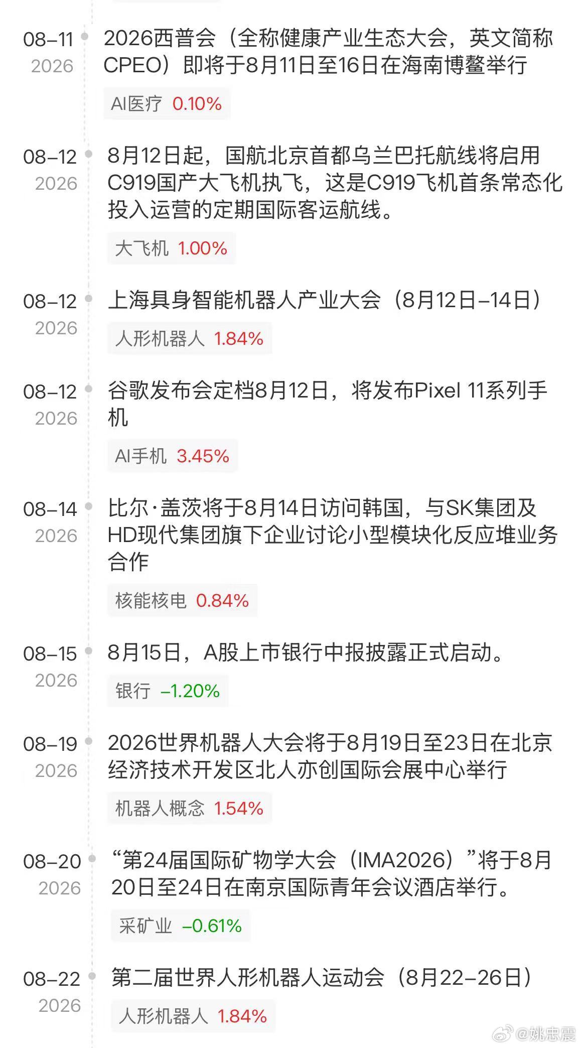 未来一个半月重要事件时间点，可以观看收藏 