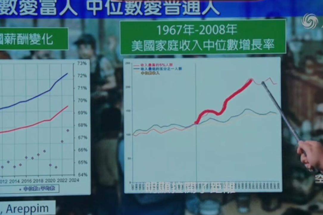 中美收入差距大曝光，你的工资被谁“平均”了？
收入差距对比，揭露两极分化的真相！