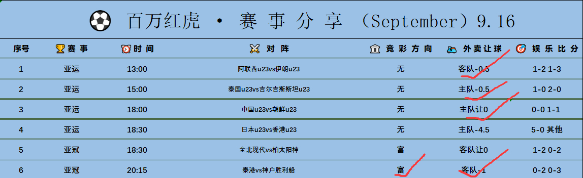 小八嘎一点都不稳。我真的chovy了。。。。。 ​​​