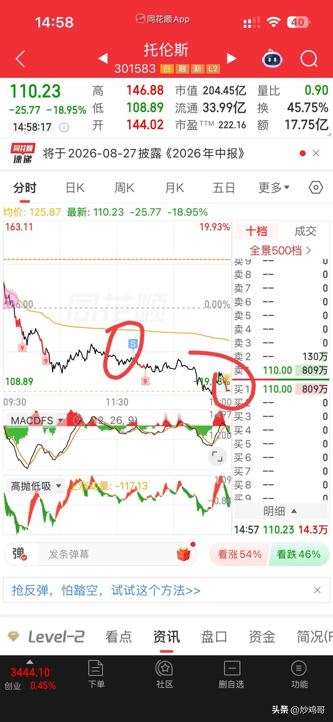 天塌了呀，
这大科技是遭天谴了吗？
怎么会跌的这么狠呀，
周末看村里出救市新闻，