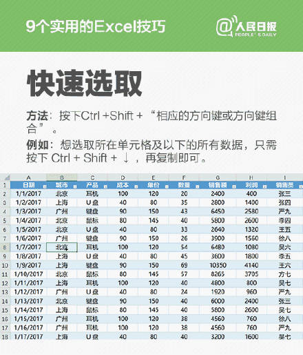 9个常用的Excel技巧，学会了事半功倍 ～快快码起来