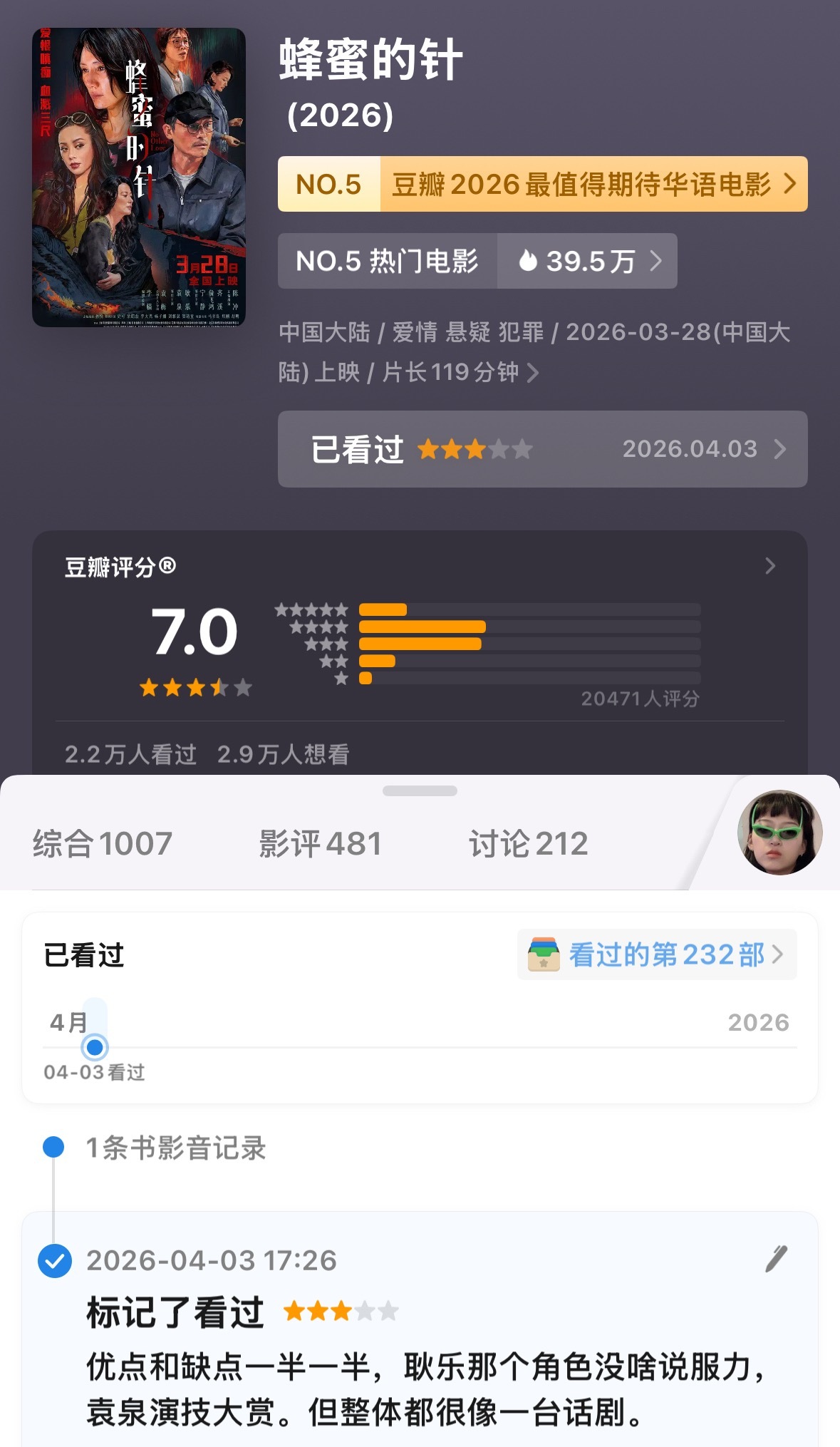 袁泉拍戏真做了胃镜电影蜂蜜的针首波口碑 kk刚好看完这部剧，优点和缺点各一半吧，