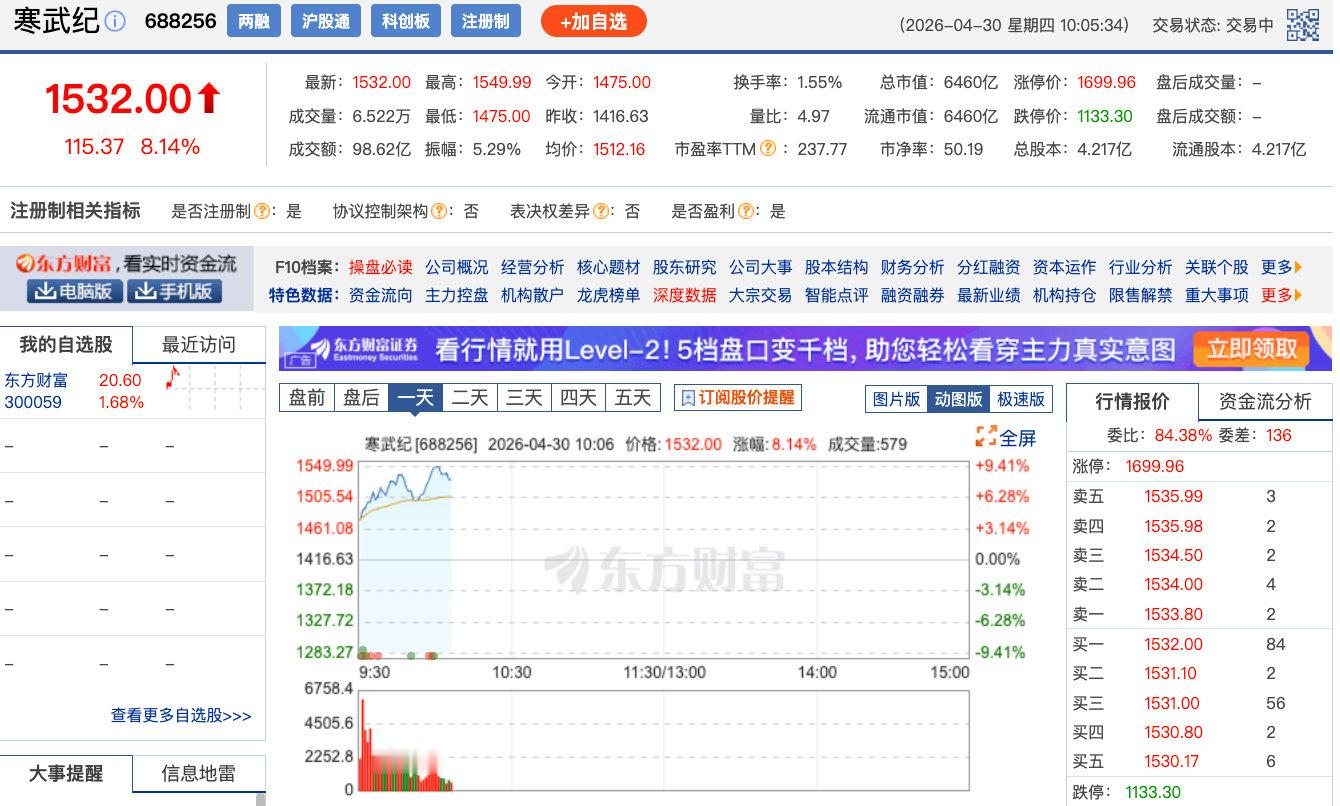 【寒武纪涨超9%重夺股王寒武纪反超源杰科技】4月30日，寒武纪盘中扩大涨幅至9%