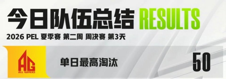 队伍单日最高淘汰 50 糕崽们 小小的分身战榜AG蝉联夏季赛周冠军AG积分制最后
