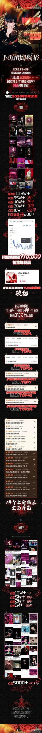 恭喜张峻豪官宣成为卡姿兰青春代言人，24h销售额达520W 