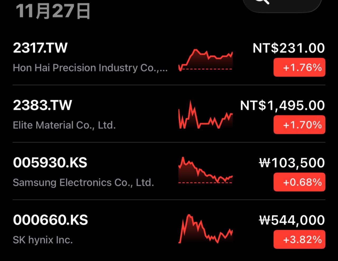 韩台半导体继续大涨！知识分享 涨知识 每天跟我涨知识 干货