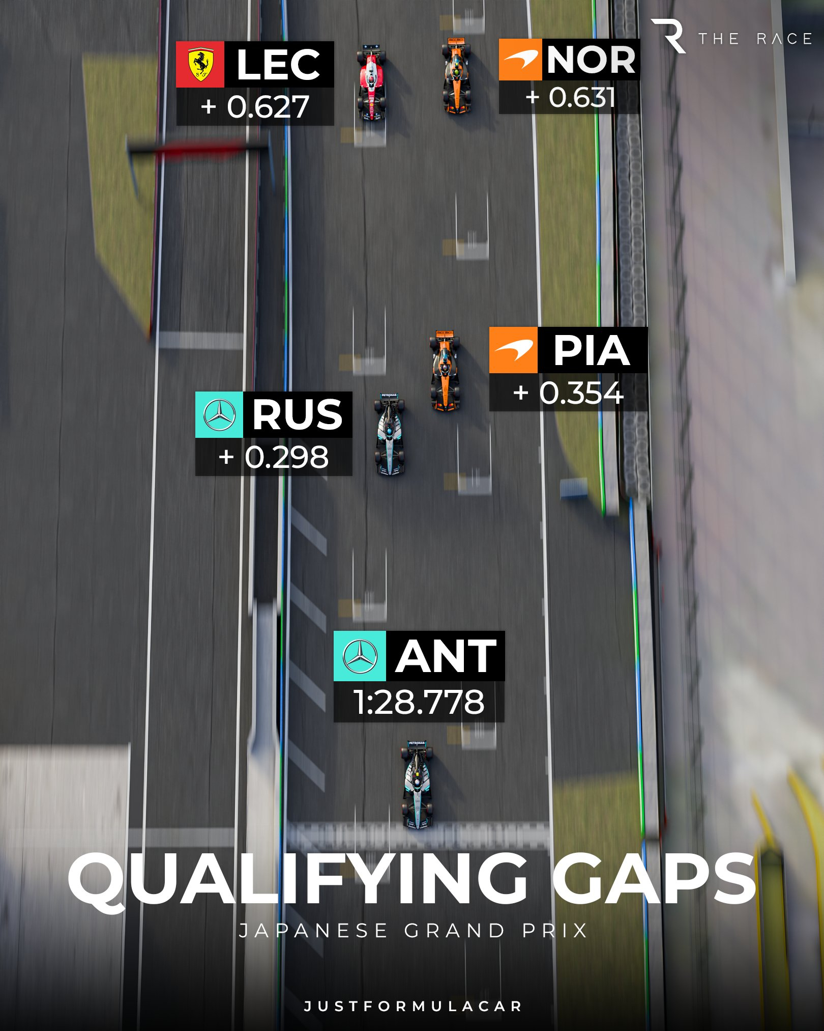 日本大奖赛排位赛车距可视化F12026F1日本大奖赛 (via The Race