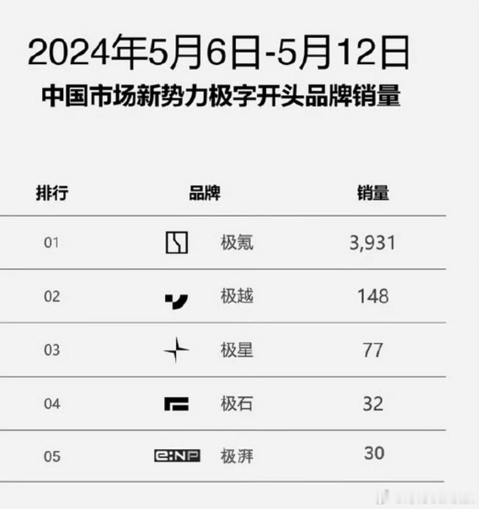 排行榜已经被大家玩出花了另外，极湃...你们路上见过嘛？[doge]#大v聊车#