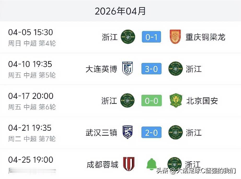 1平3负，4轮不胜，浙江队这是怎么了？

浙江队0-1重庆铜梁龙
浙江队0-3大