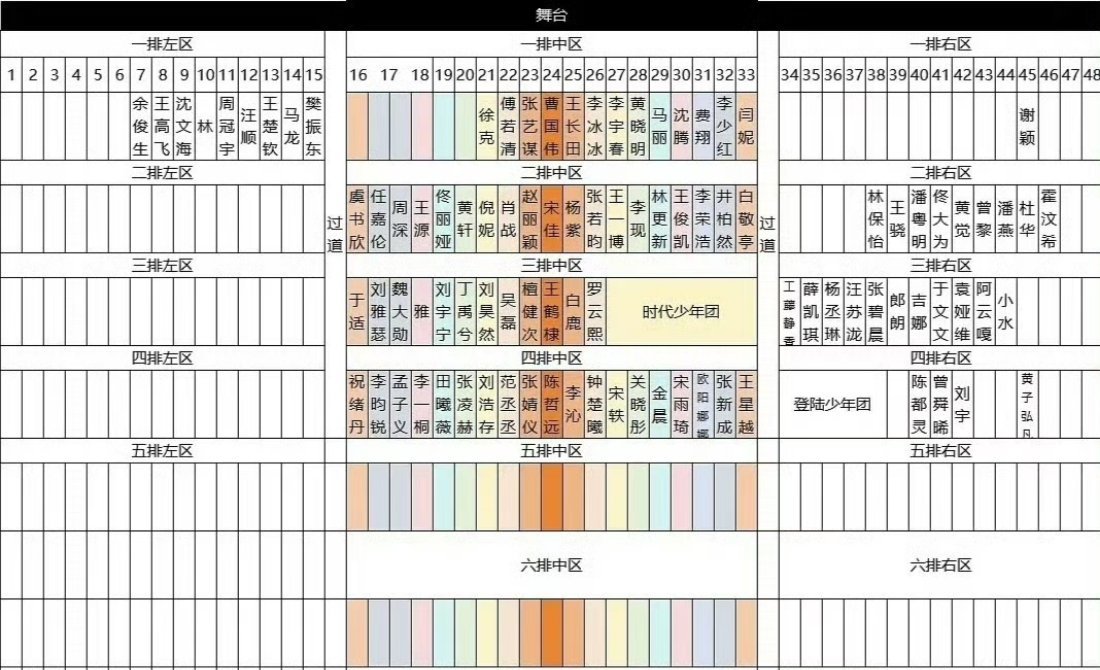 传的比较广的座位图，你想看的坐一起了吗？[思考] 