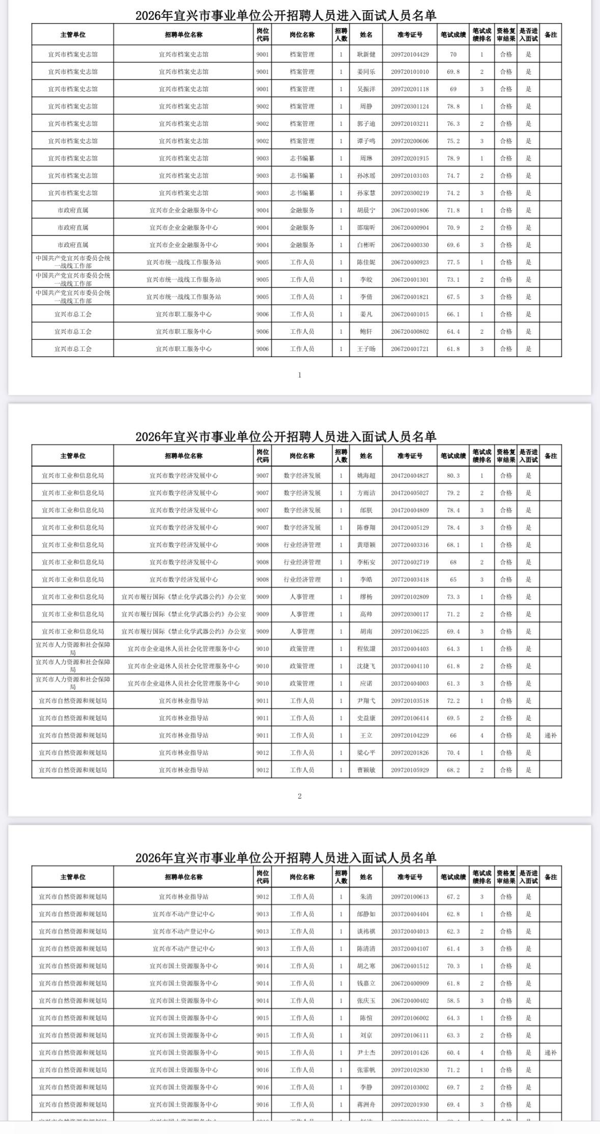 江苏宜兴事业编面试通知！6月6日开考！速打准考证💨

宜兴的宝子们注意啦！面试