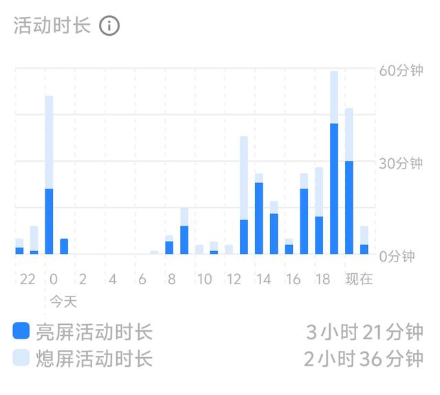 手机续航焦虑？看这里！荣耀X60 GT的6300毫安电池，价格才1298元，听起