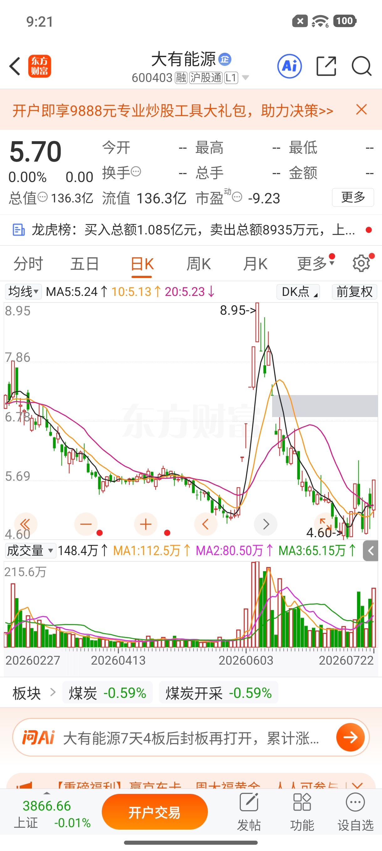 $大有能源 sh600403$ 逢低关注 