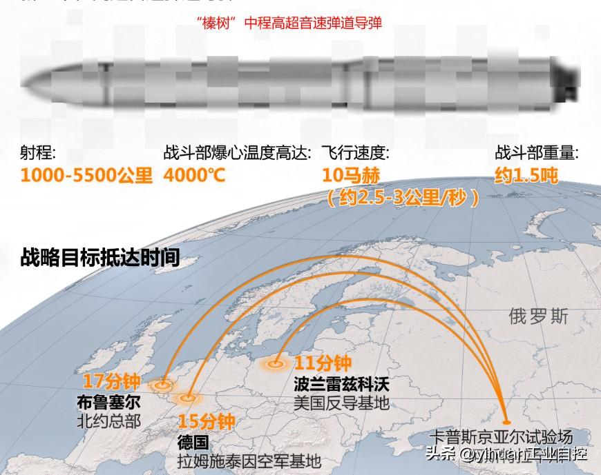 【“榛树”导弹12月进入战备值勤状态】
    白俄罗斯军方10月28日向卢卡申