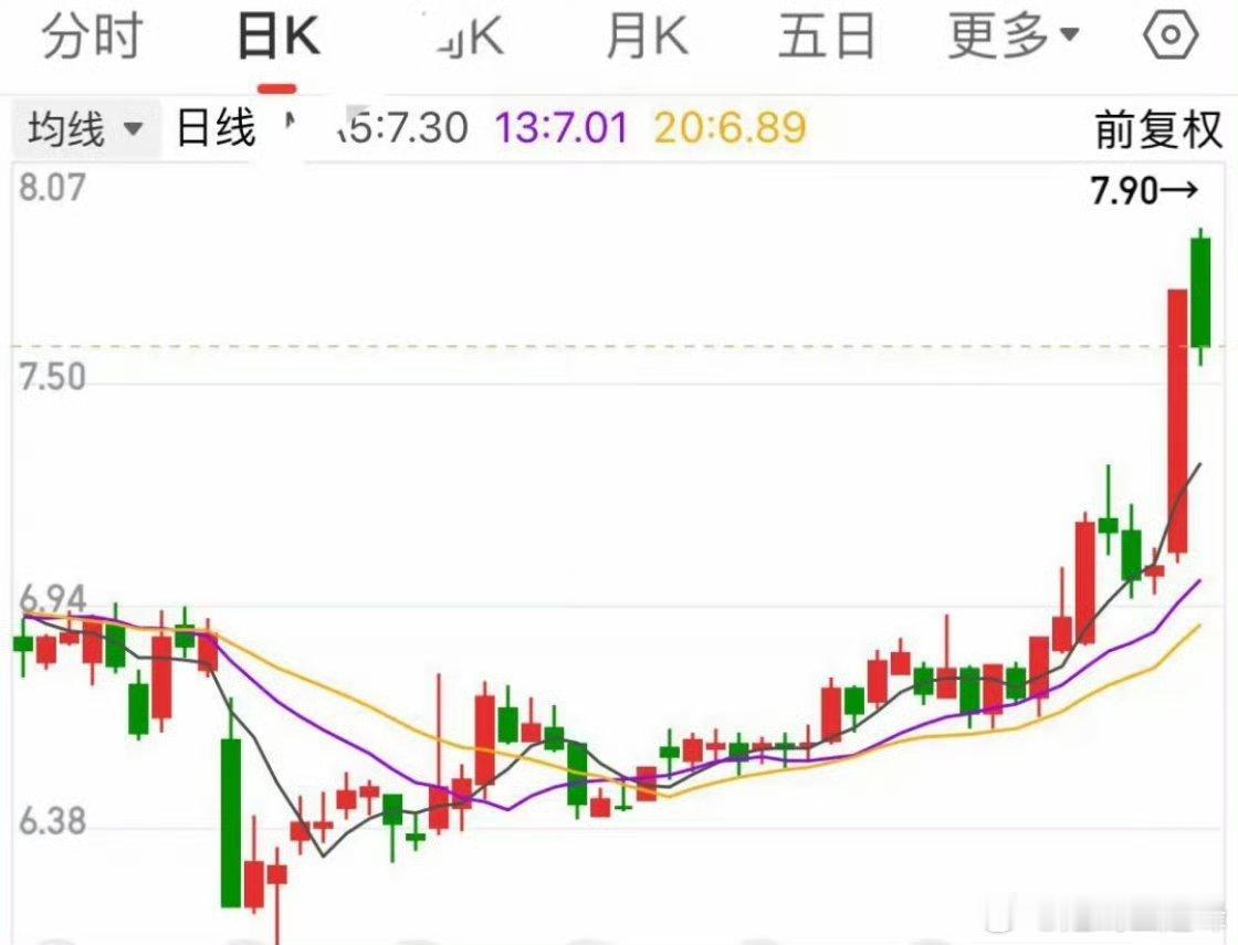 看底部起势，尤其放量的，必须重点关注！ ​​​
