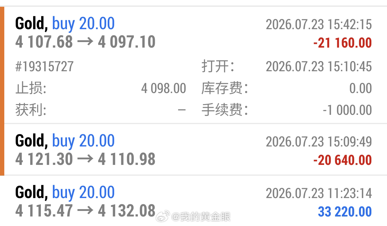 在 4107 位置接的一张多单博弈失败，4100 关口未能守住重新回归 4050