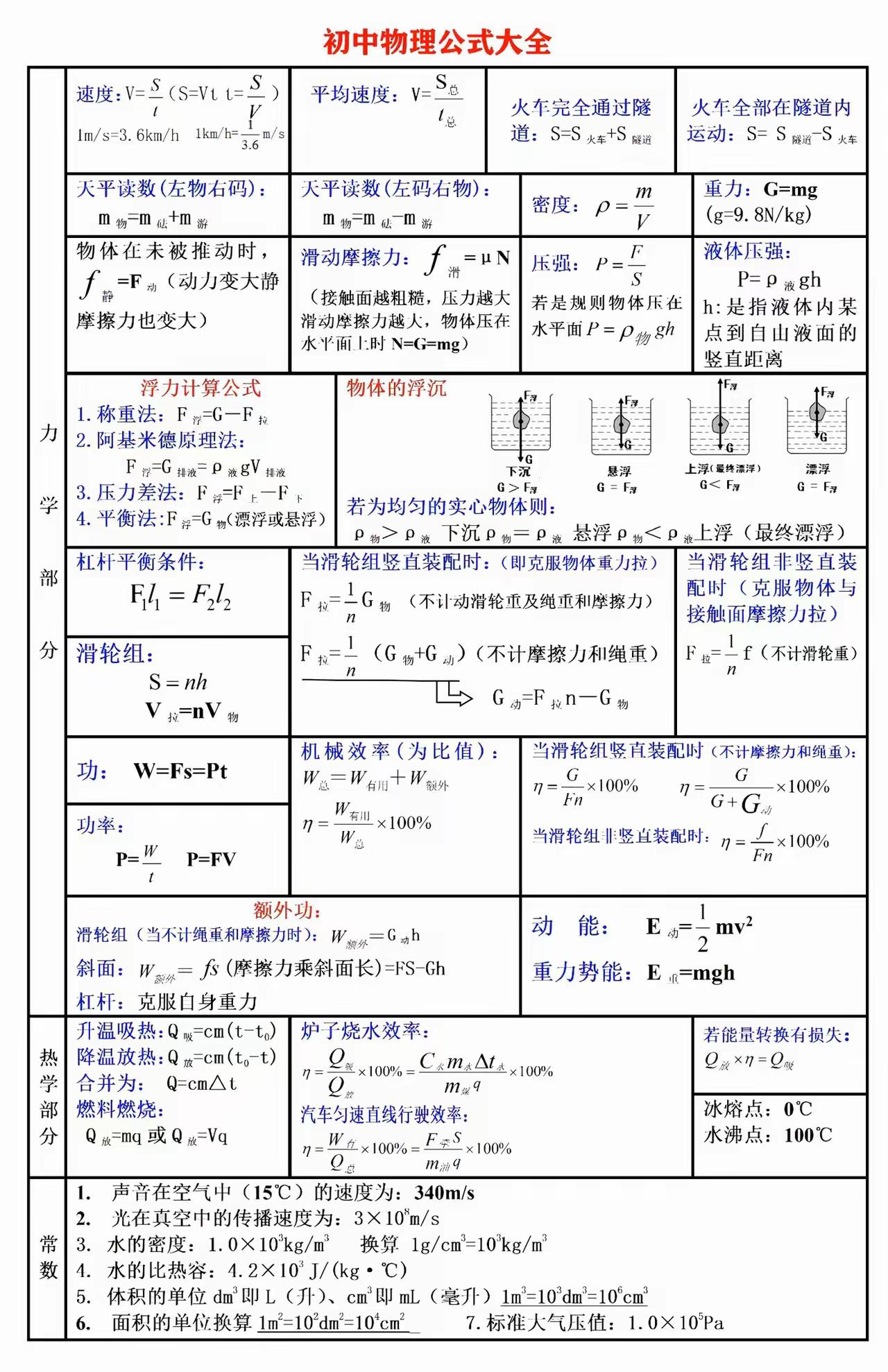 初中物理公式大全