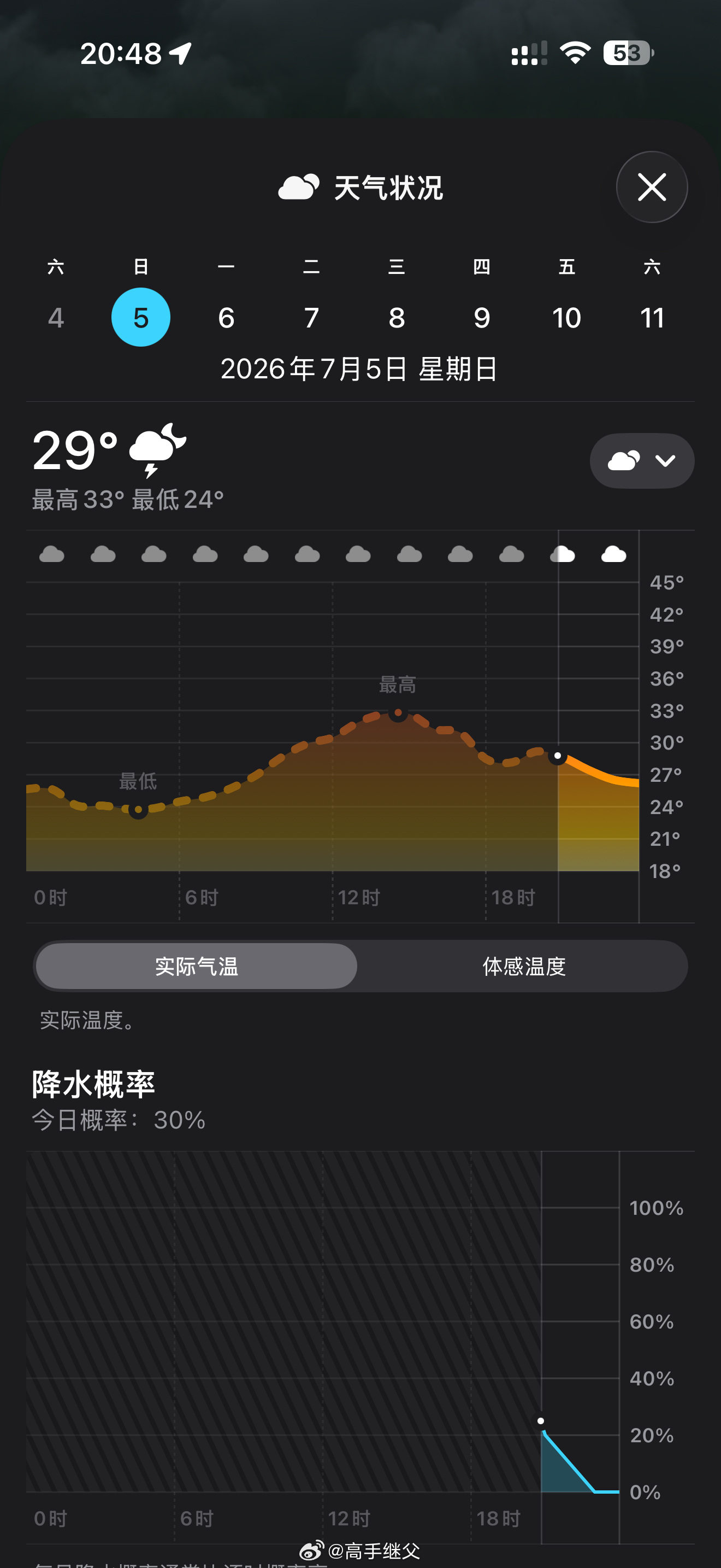 苹果天气预报，我对你很失望。 