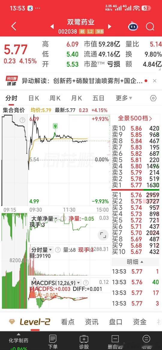 【等上峰材料冲涨停后，咱就让主力拉双鹭药业吧】双鹭药业：创新药 + 硝酸甘油喷雾