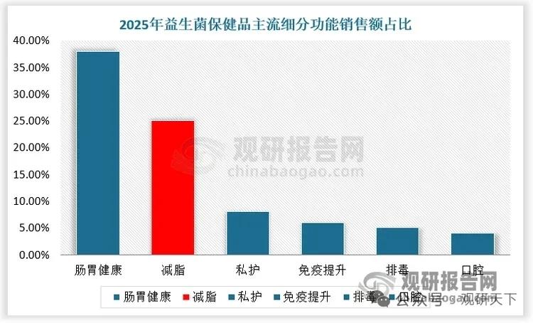 减重抗衰双风口引爆！AKK菌强势崛起，国产替代加速，跨境渠道率先放量
 
正文