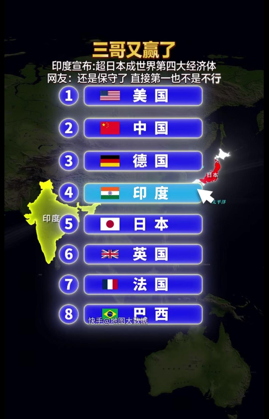 得，三哥这回又赢了，印度宣布:超日本成世界第四大经济体，谁都不服就服我三哥！