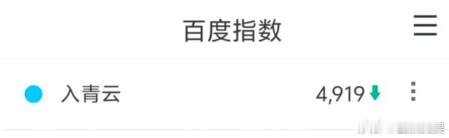 入青云百指侯明昊卢昱晓入青云百指侯明昊卢昱晓入青云百指，🈶️，[送花花][送花