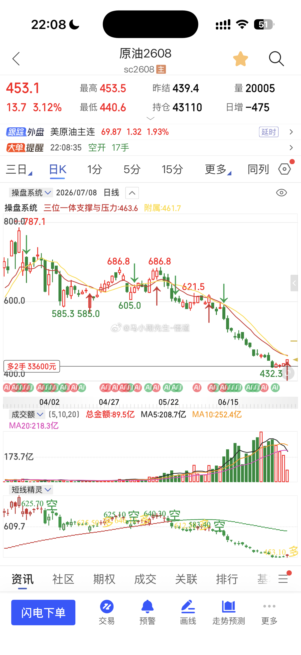原油的量价标准小马哥独家拆解！原油看到445到465，补涨逻辑！进场就分享量价评
