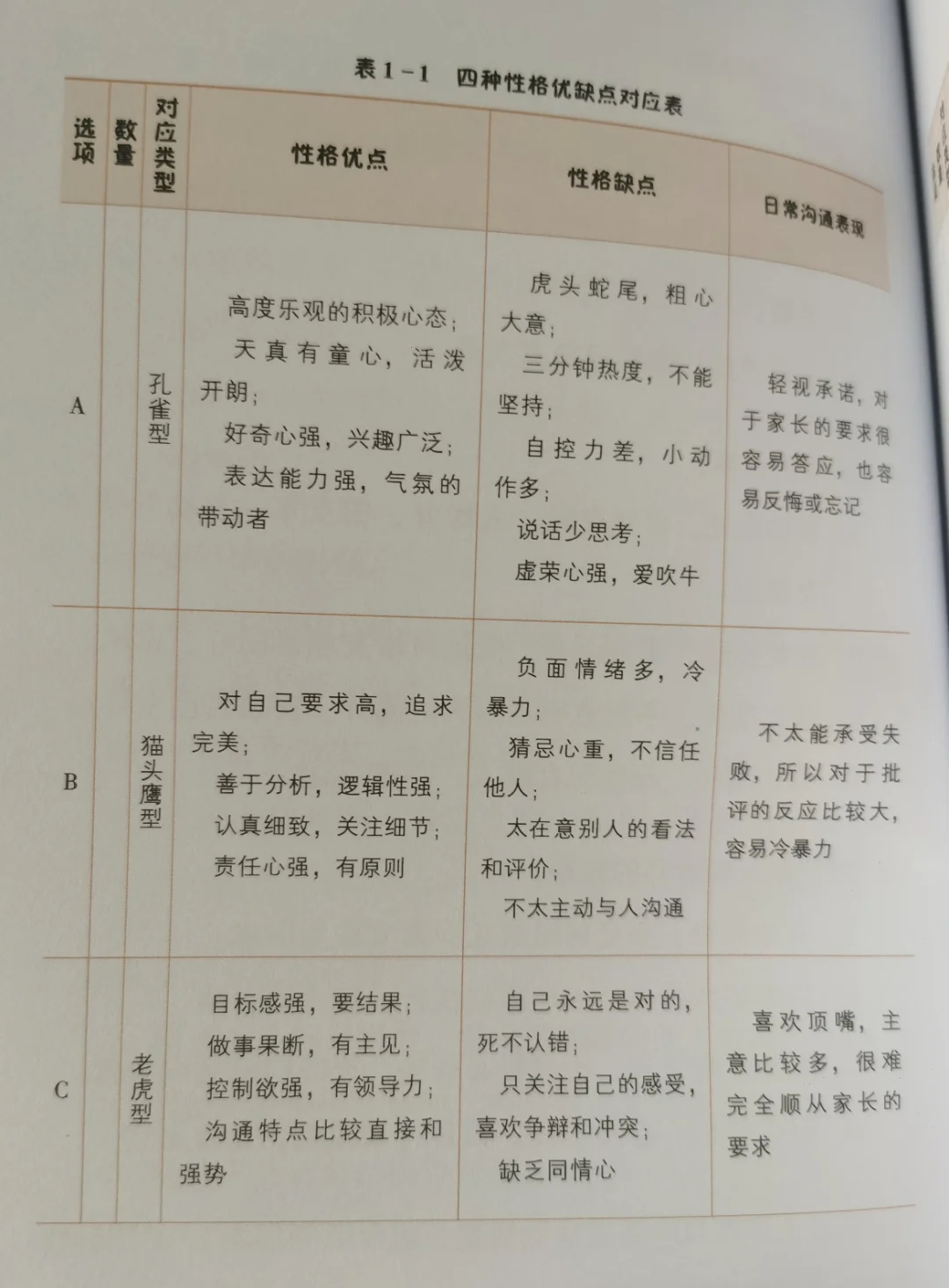 选对性格类型,胜算大!