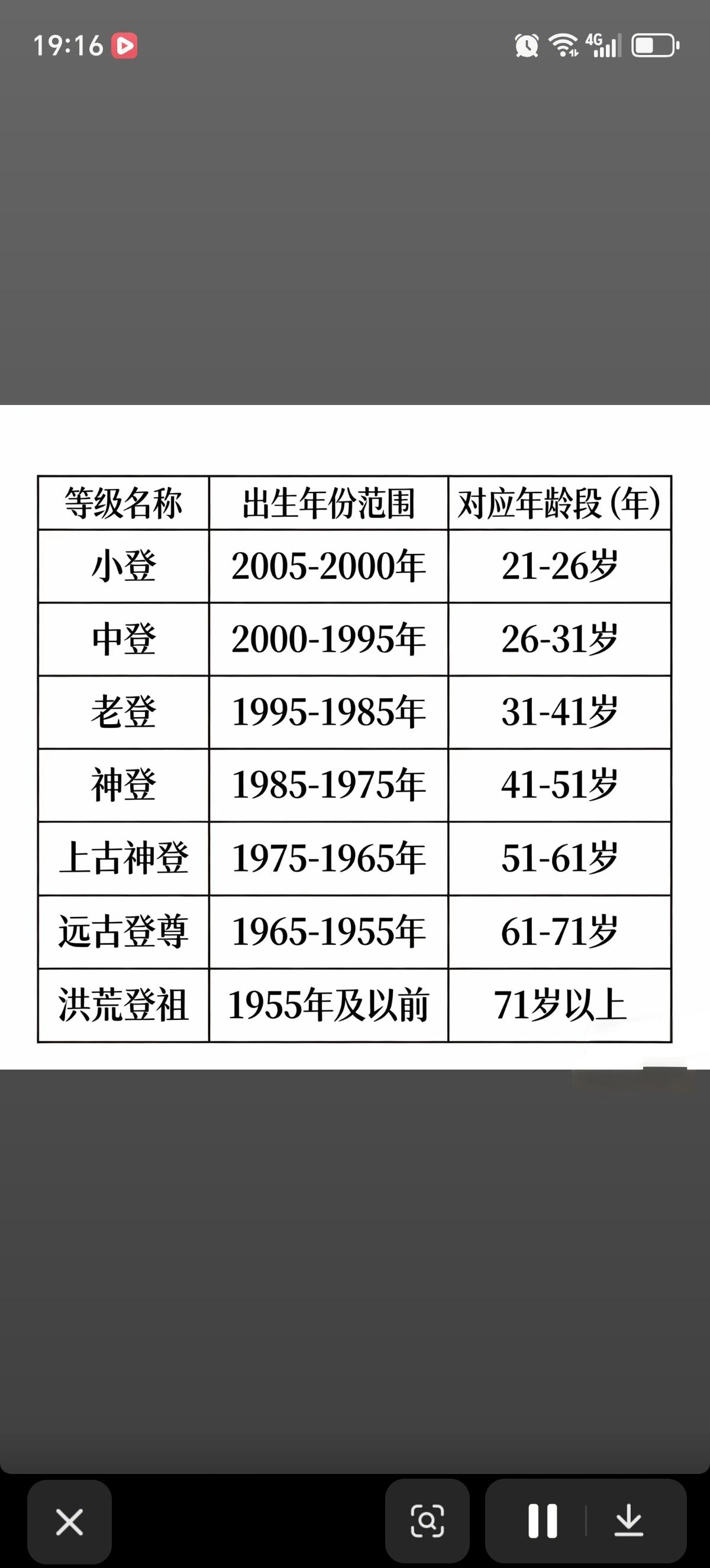 以前看到年轻带娃少妇说想找个老登过日子，还没啥感觉，觉得跟自己没有关系。现在一看
