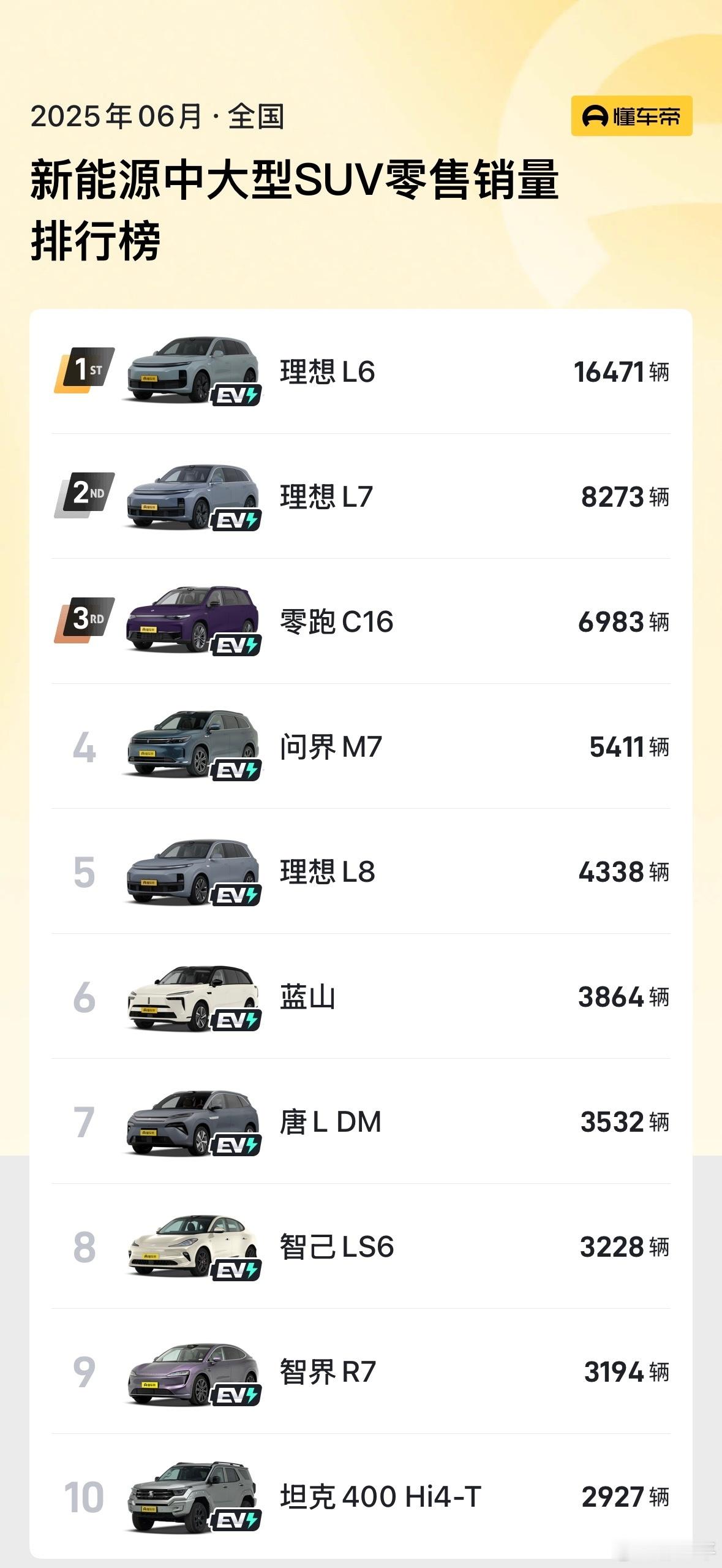 调整后的理想i8能卖好吗配置调整后的i8，对中高配意向用户来说，确实比上一版更香