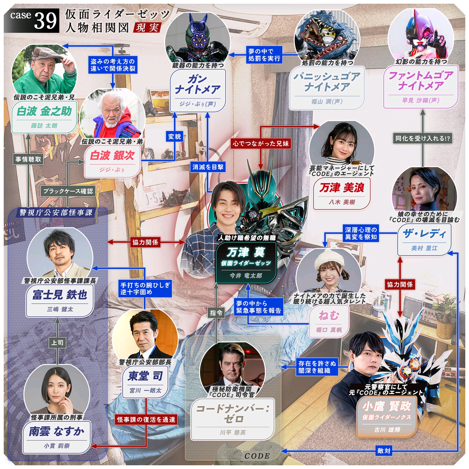 本话现实/梦境人物关系图及花絮经常出演特摄的諏訪太朗终于在zeztz出现了盗贼兄