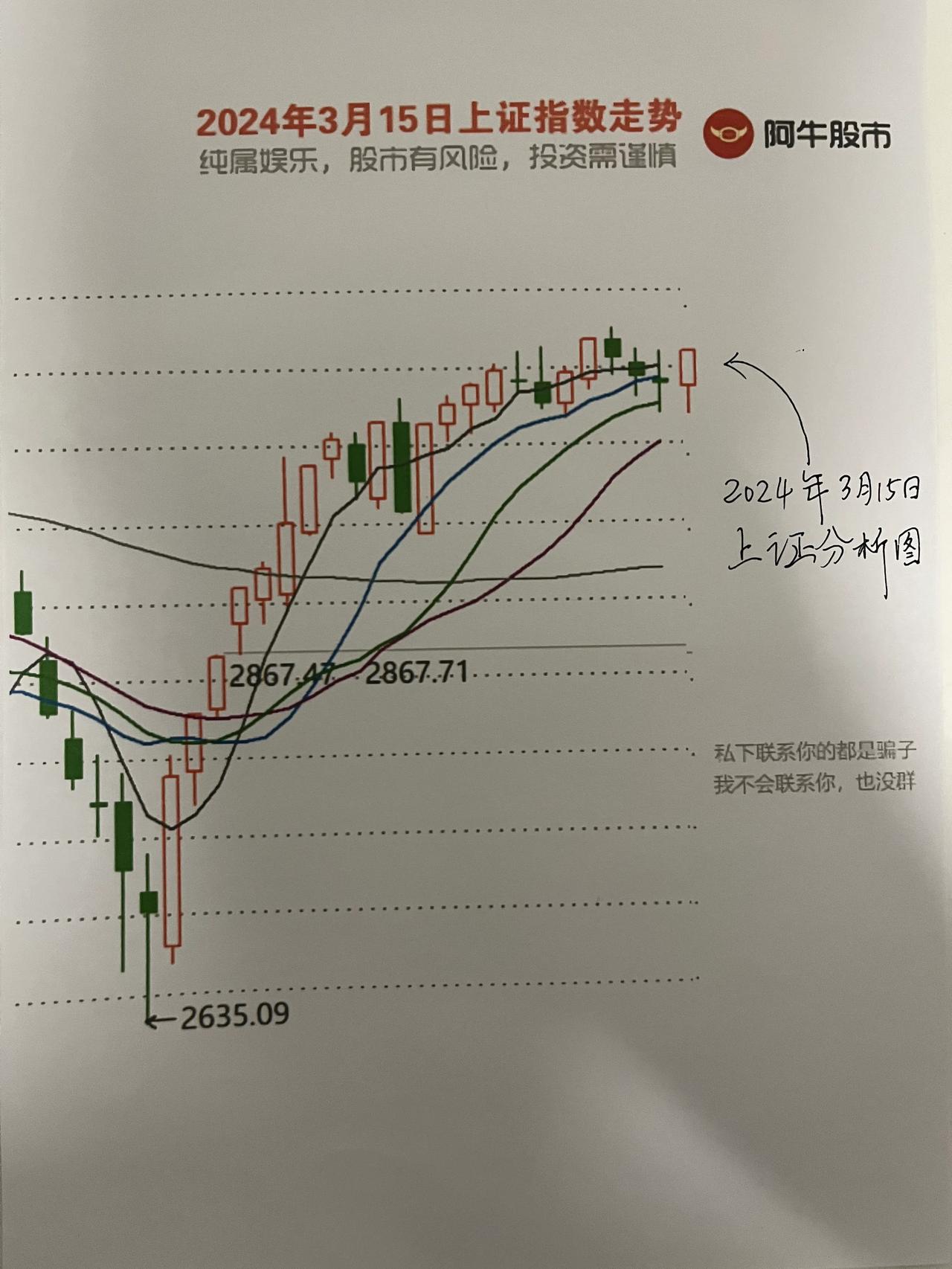 收评，

首先，还是感谢大家一如既往对阿牛的支持哈，感谢你们的点赞，评论，和转发