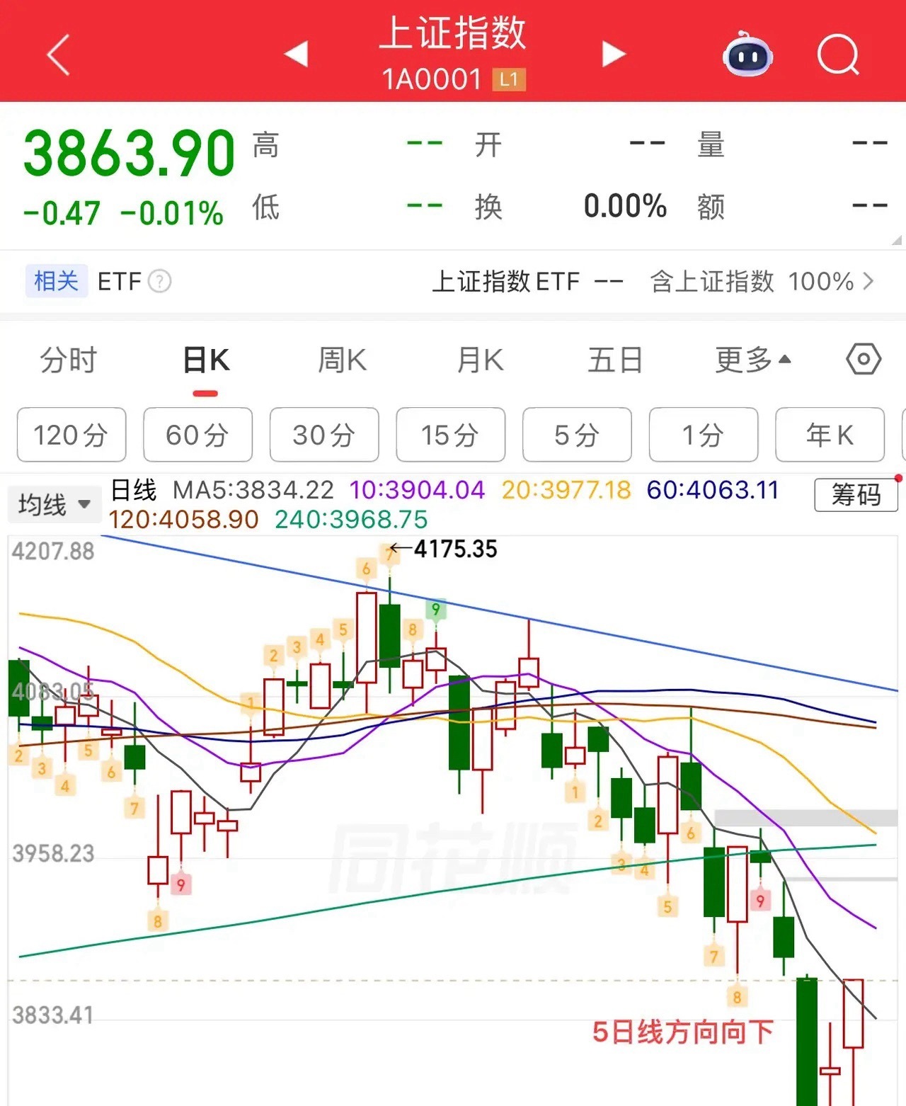 2026.7.22周三早评：（走势有变化盘中提示）  消息面：美宣布两年后对仿制