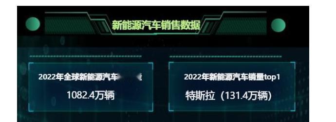 他们说燃油车时代已日暮，然而看看数据吧。
2022年全球汽车销量大约7800万辆