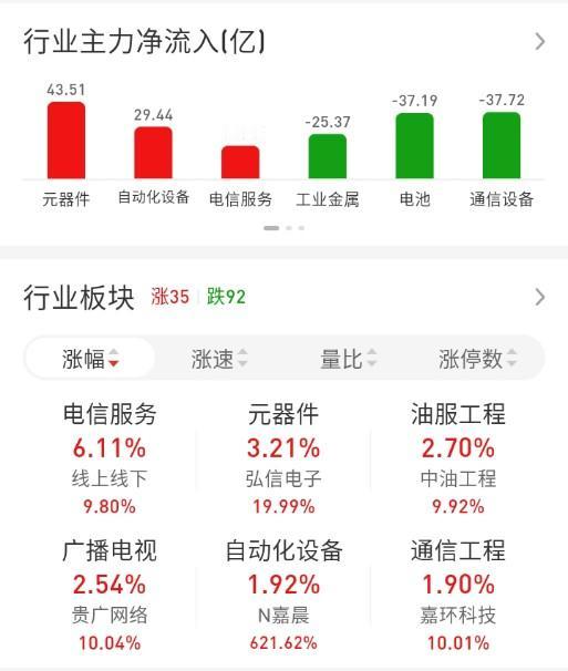 ETF买卖点记录（2026.05.18）

恒生:不动☞持有5成
红利:不动☞持