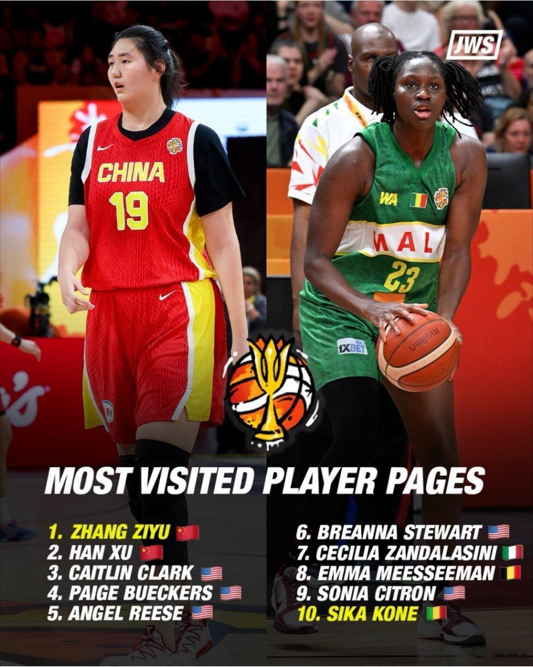 FIBA世界杯球员主页访问热度出炉，中国两大内线霸榜🔥2026女篮世界杯 十大